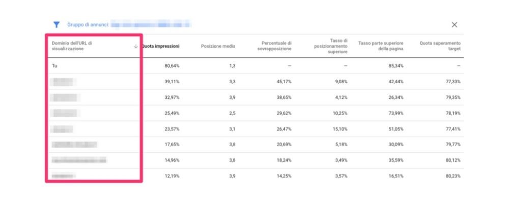 Google Informazioni Aste 2